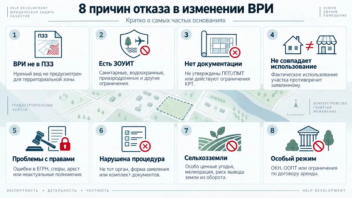 Причины запрета на изменение ВРИ